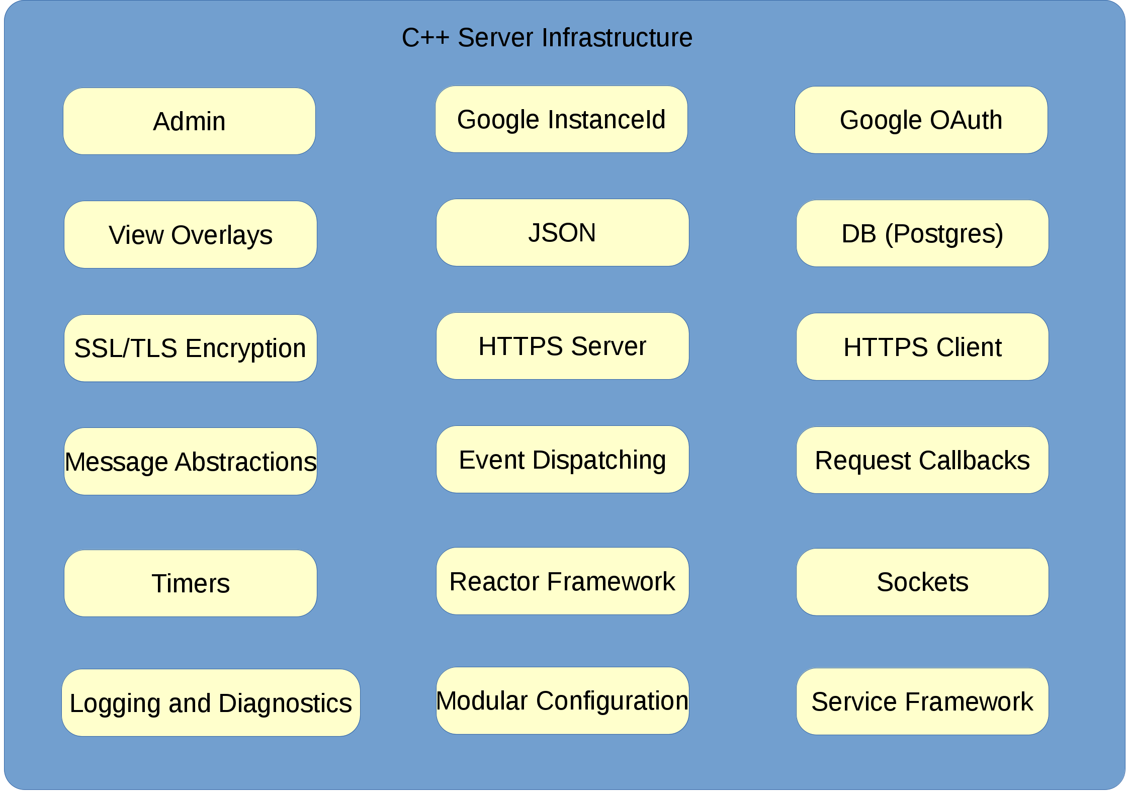 C++ infrastructure libraries